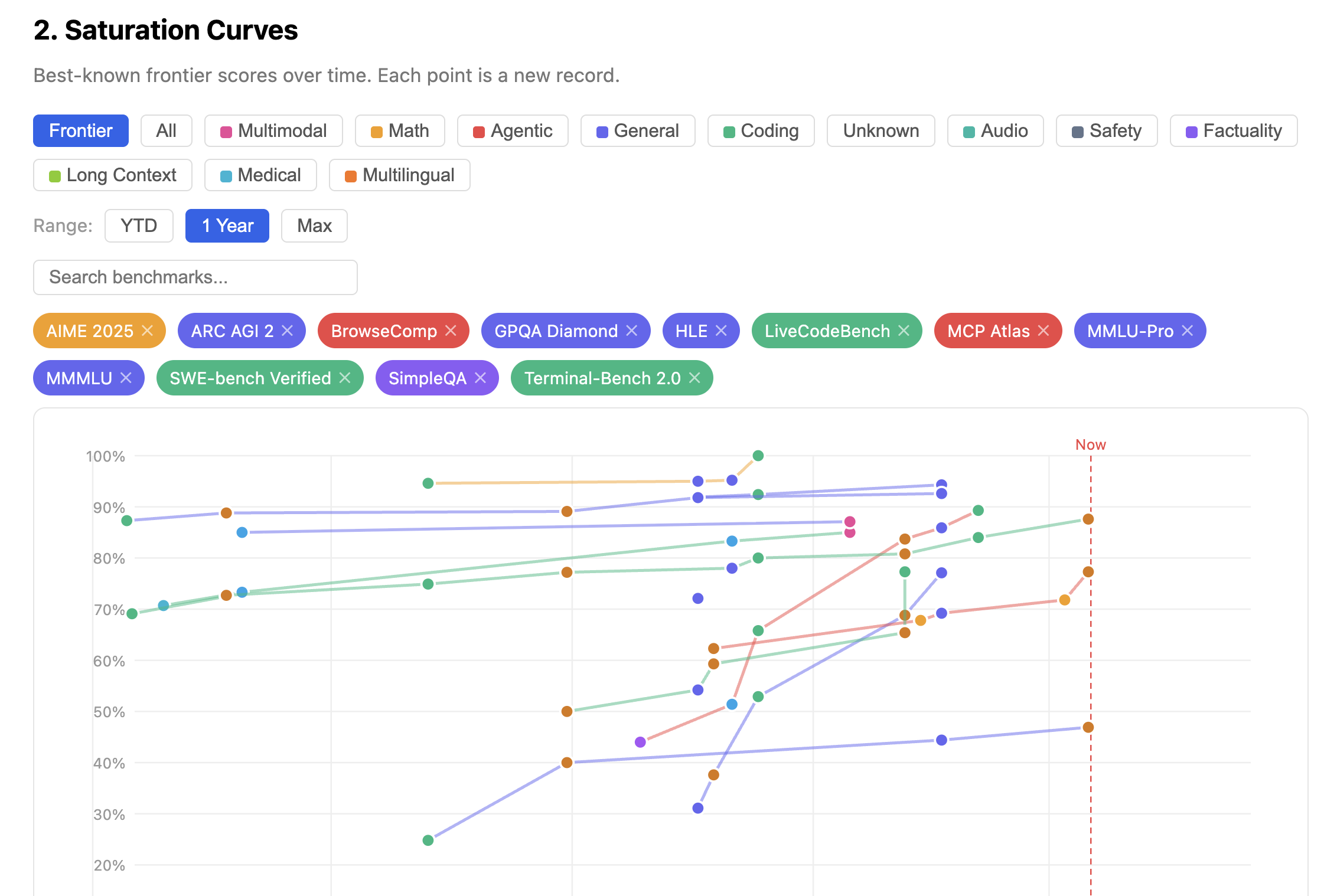 Eval Landscape (Capabilities)