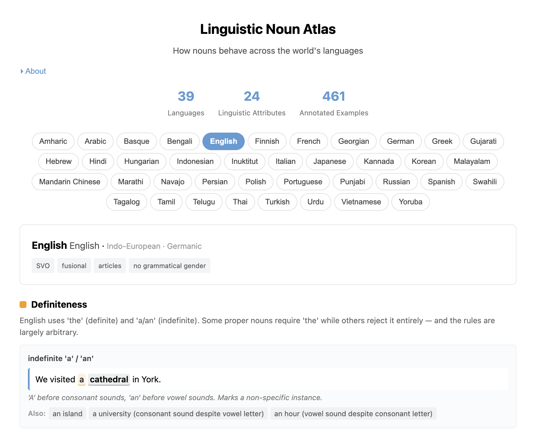 Linguistic Noun Atlas