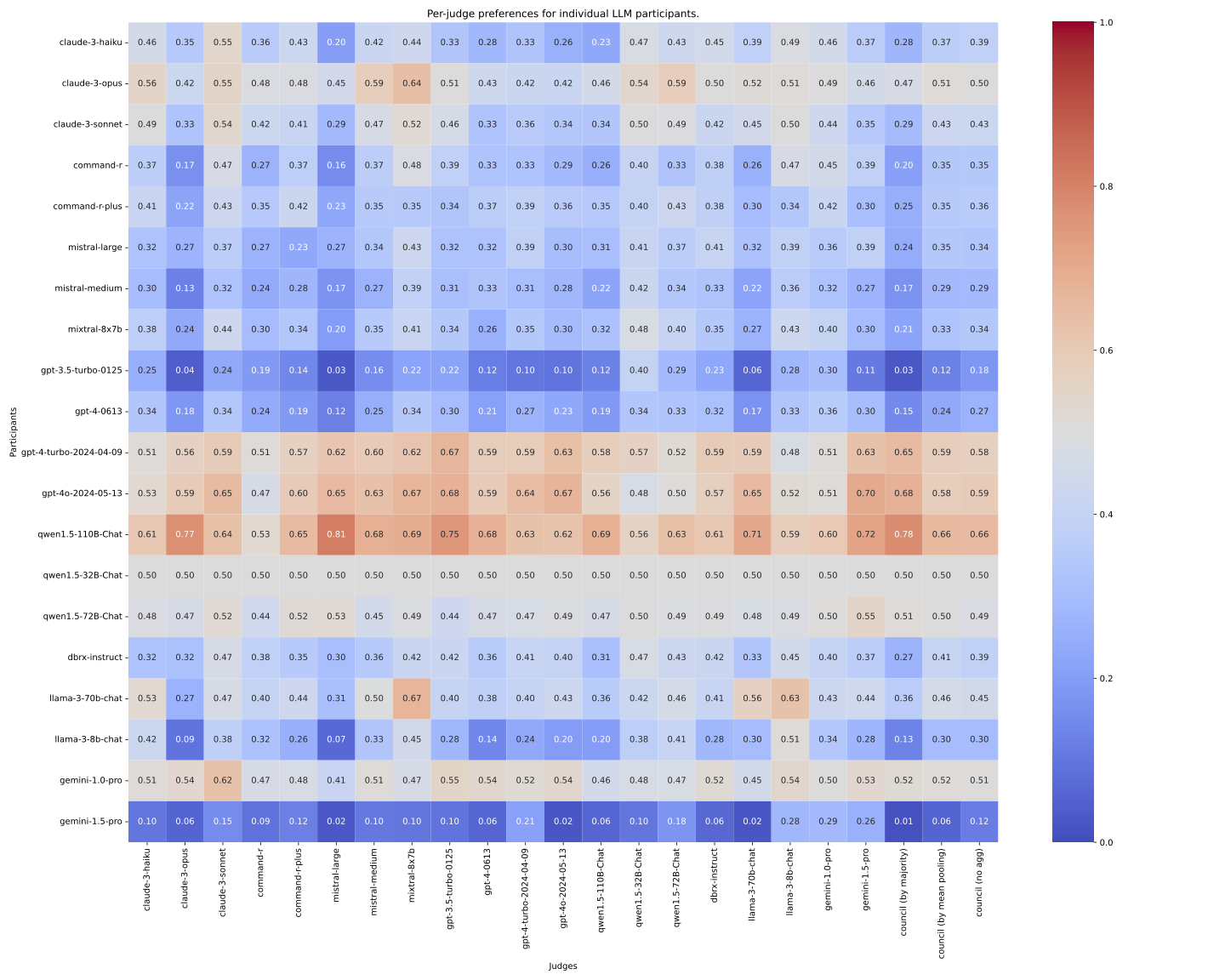 Raw affinities heatmap