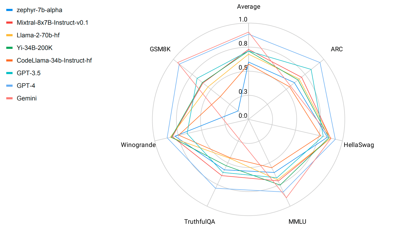 LLM Distillation Playbook