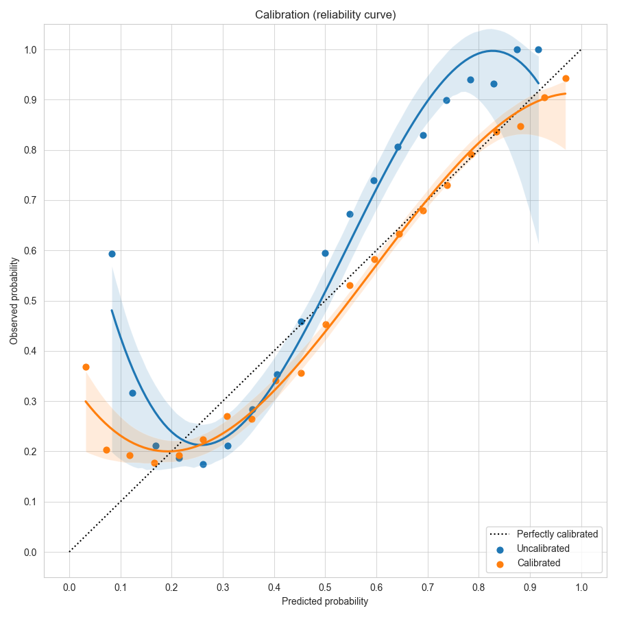 Ludwig 0.6: Gradient Boosted Models, Config Validation, and Pipelined Processing